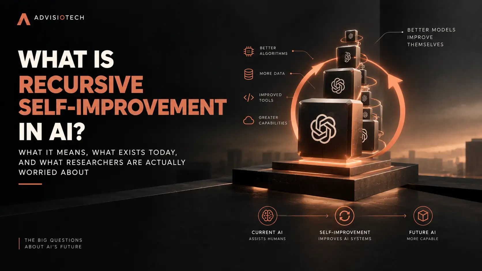 What Is Recursive Self Improvement in AI?