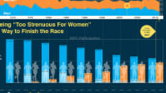 Learning Data Visualization Online Class 