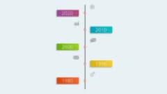 Build a CSS Timeline with HTML 5 and CSS3 Course