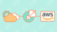 Building Scalable Web Applications Using AWS CLI & WordPress