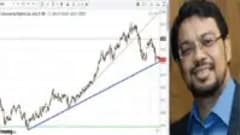 Simple Stock Trading Techniques Level 1 Simple Stock Trading Techniques Level 1