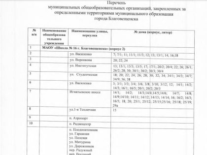 Названы сроки приема детей в первый класс новой школы в микрорайоне Благовещенска и районы, прикрепленные к ней