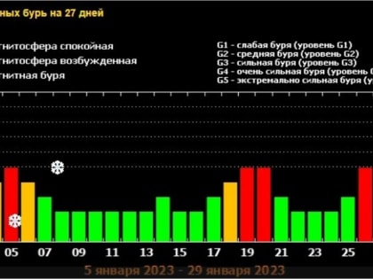 Что-то взорвалось на обратной стороне Солнца. Магнитная буря приближается к Земле