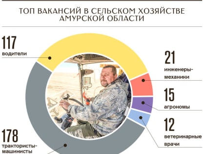 В Амурской области возвращают престиж аграрным профессиям