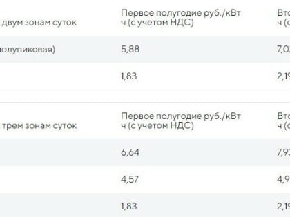 Когда амурчане начнут платить за электроэнергию по новым тарифам