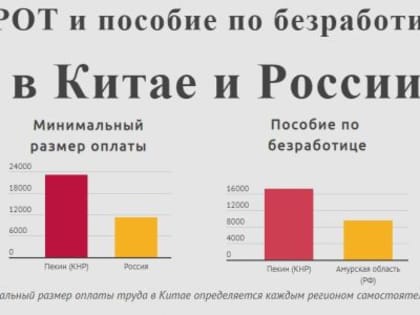 В китайской столице подняли МРОТ до 2 200 юаней