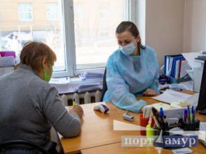 Число случаев гриппа в Приамурье приблизилось к 700