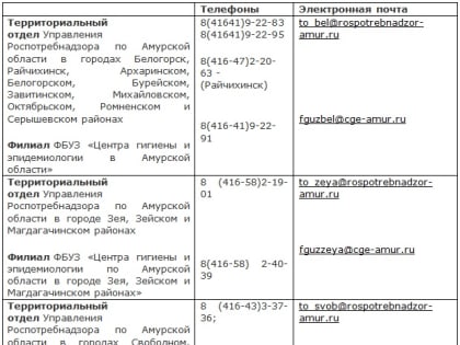 О проведении «горячей линии» по вопросам профилактики кори