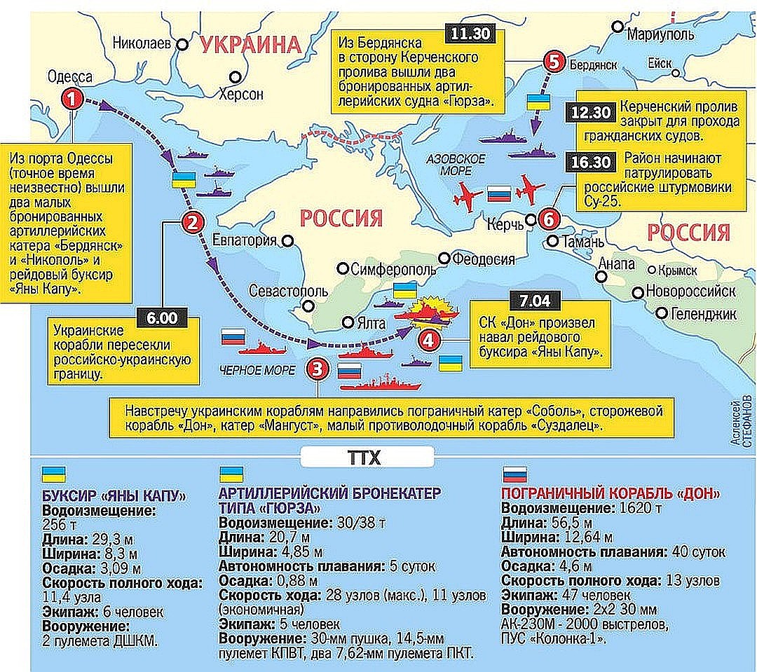 Граница россии по черному морю