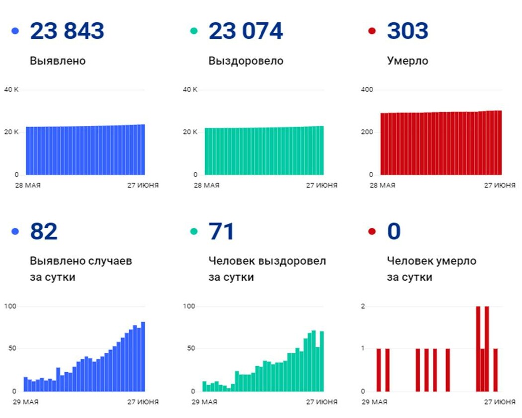 Население благовещенска 2024