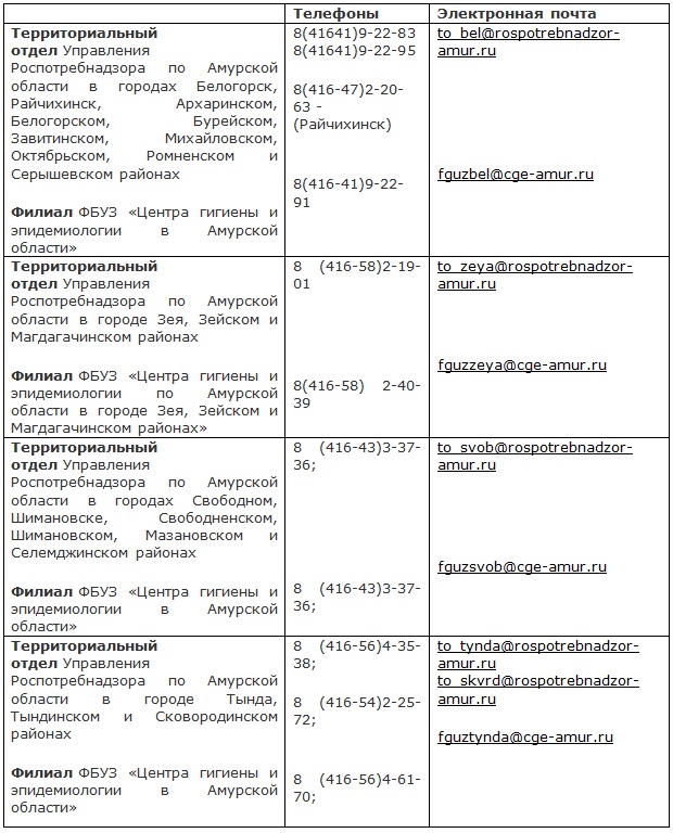 План мероприятий по профилактике кори