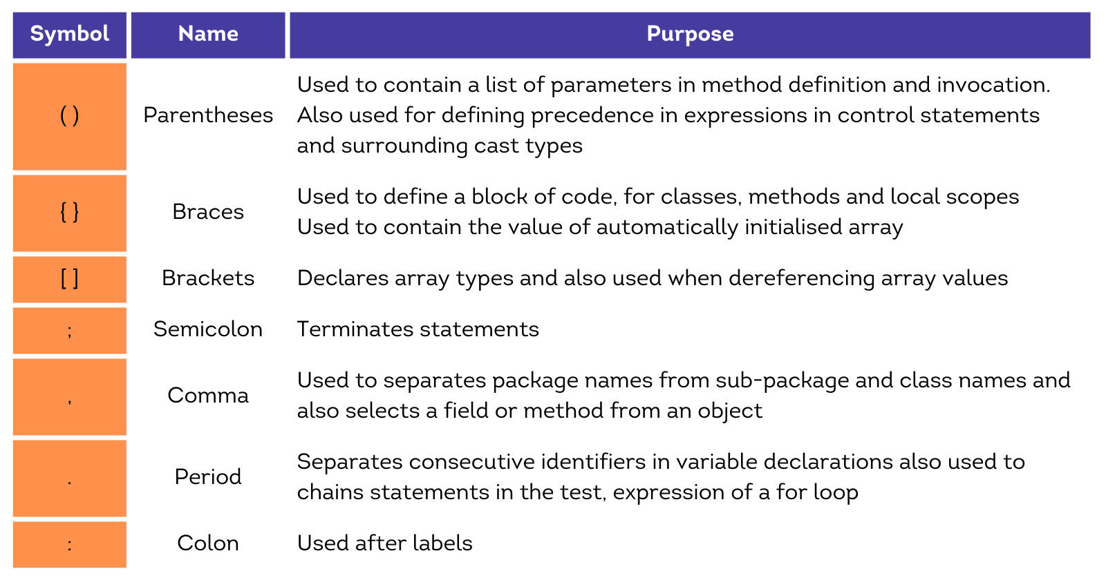 separators