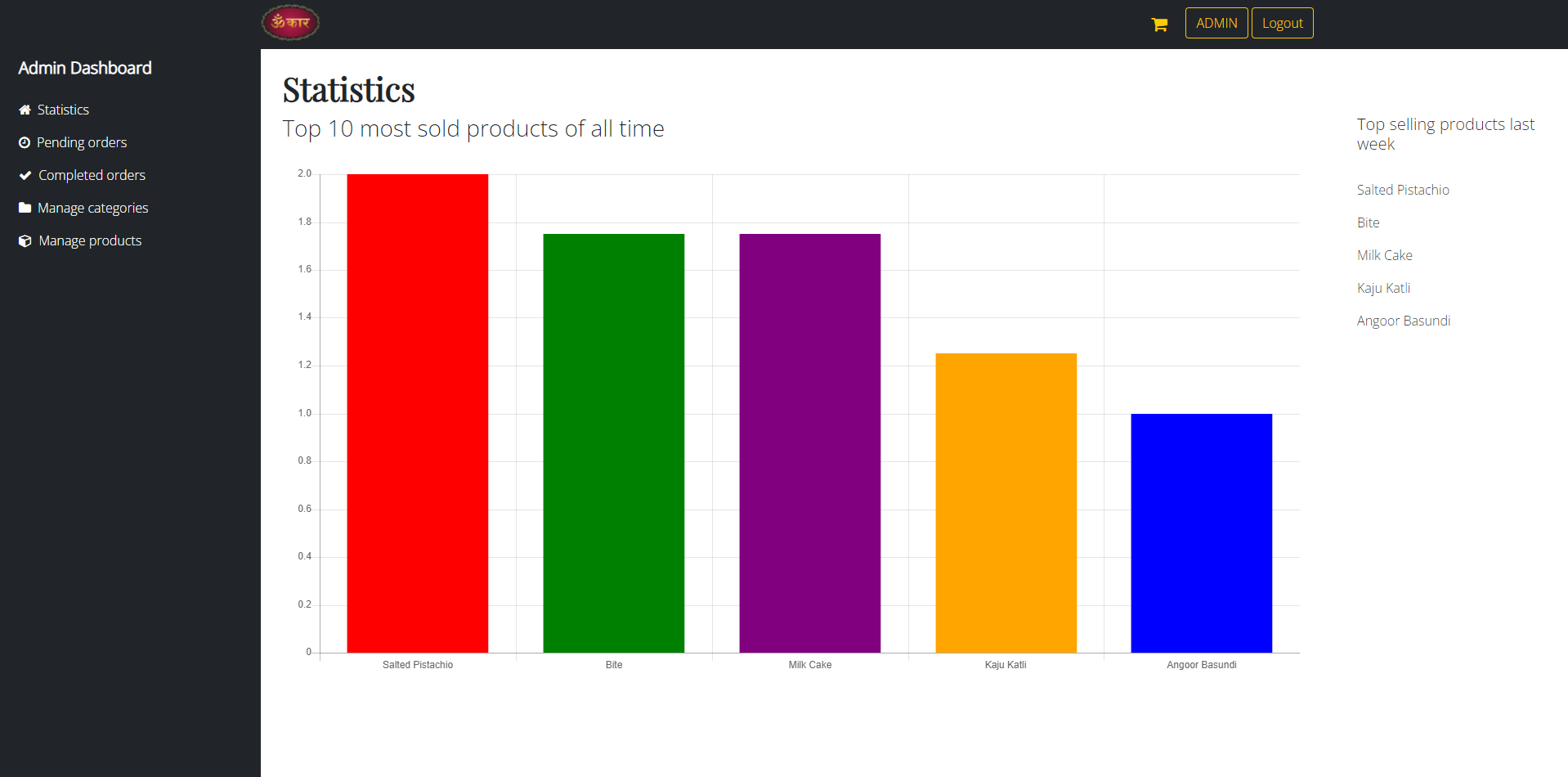admin dashboard