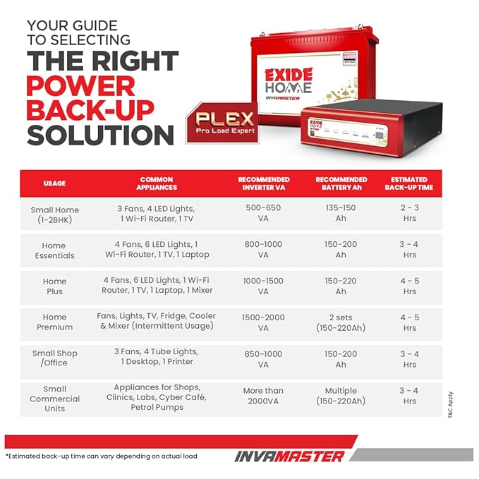 EXIDE INVA TUBULAR(IT500)-Nepal-vanijay-2