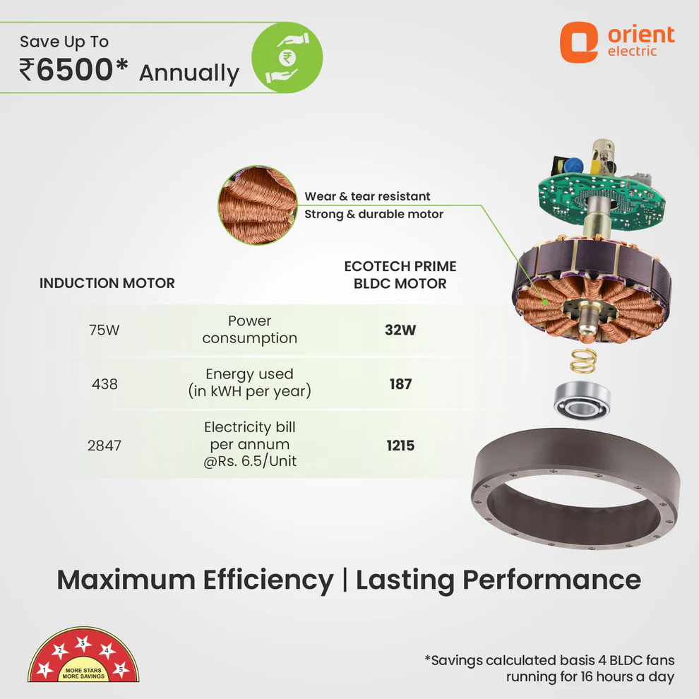 Orient EcoTech Prime BLDC Celling Fan price in Nepal-Vanijay-2