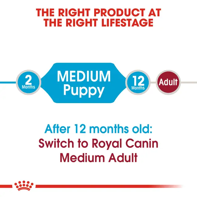 Royal Canin Dog Dry Food price in Nepal-2