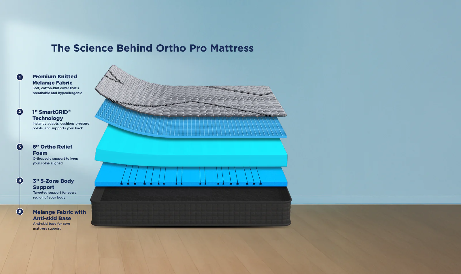 smart-ortho-pro-mattress-price-in-nepal-3