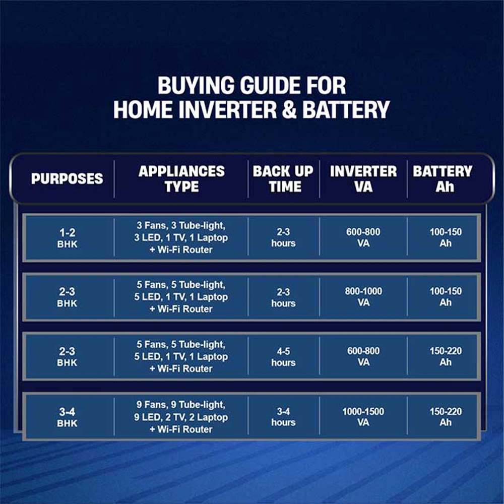 luminous-rc-18000st-battery-price-in-nepal-5