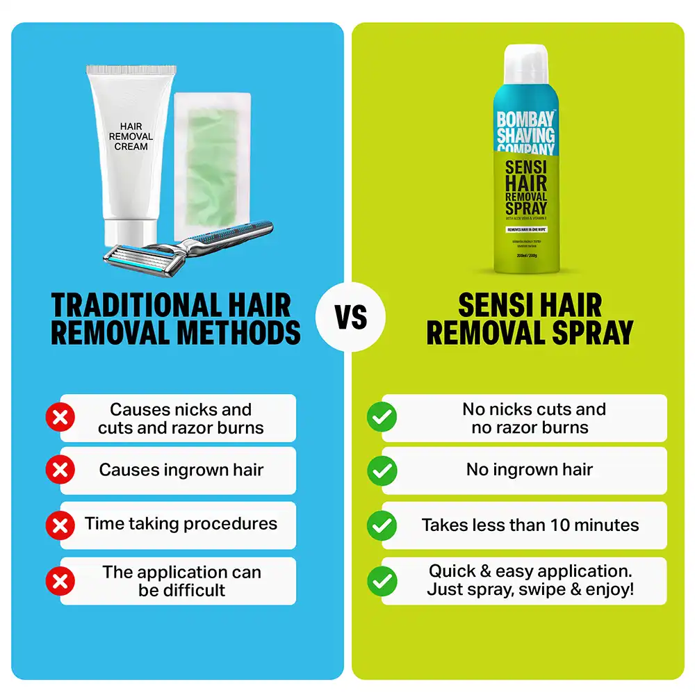 bombay-shaving-sensi-hair-removal-spray-200ml-nepal-7