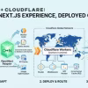 Thumbnail OpenNext Cloudflare 1.20.6