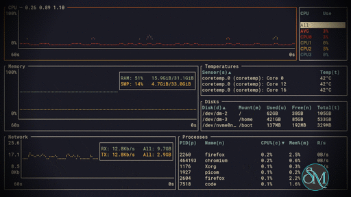 bottom (btm) 0.14.1 bottom (btm) 0.14.1