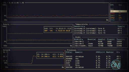 bottom (btm) 0.14.8 bottom (btm) 0.14.8