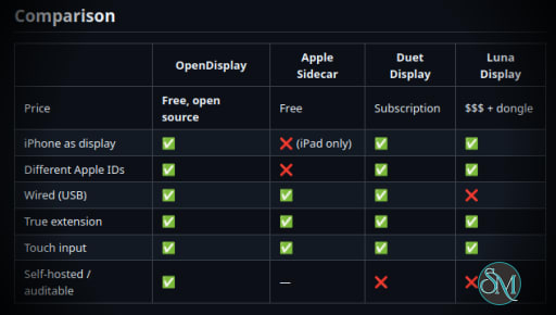 OpenDisplay Comparison OpenDisplay Comparison