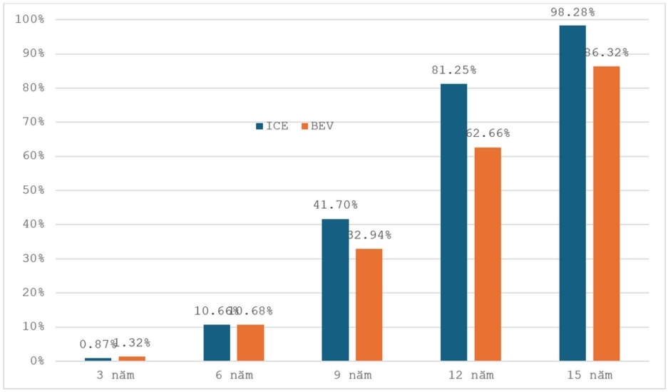 Nghiên cứu của Đại học Bách Khoa Hà Nội: 