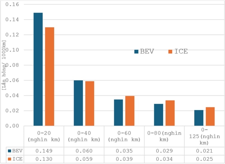 Nghiên cứu của Đại học Bách Khoa Hà Nội: 