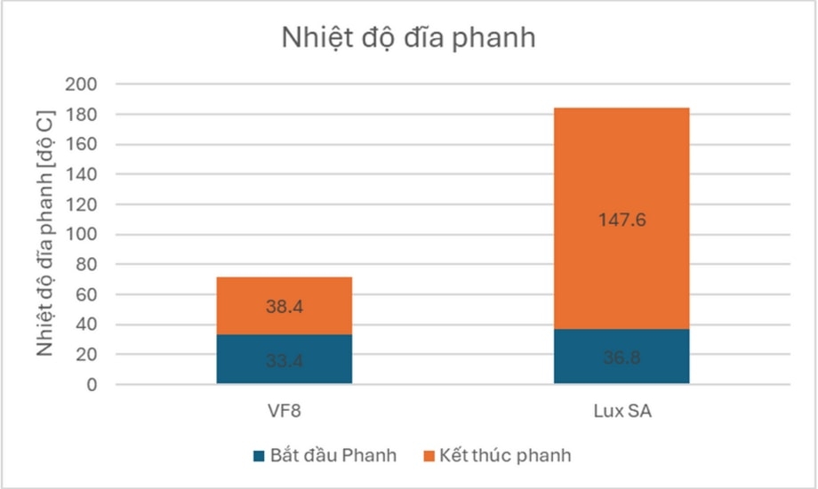 Nghiên cứu của Đại học Bách Khoa Hà Nội: 