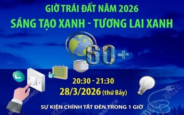 Sở Nông nghiệp và Môi trường Tây Ninh hưởng ứng Giờ Trái đất 2026