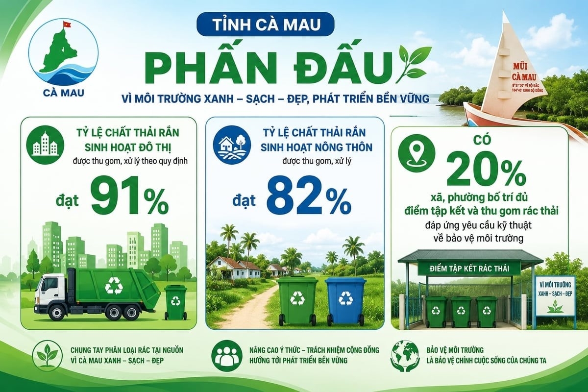 Cà Mau phát triển hạ tầng đáp ứng yêu cầu thu gom, xử lý rác thải Cà Mau phát triển hạ tầng đáp ứng yêu cầu thu gom, xử lý rác thải