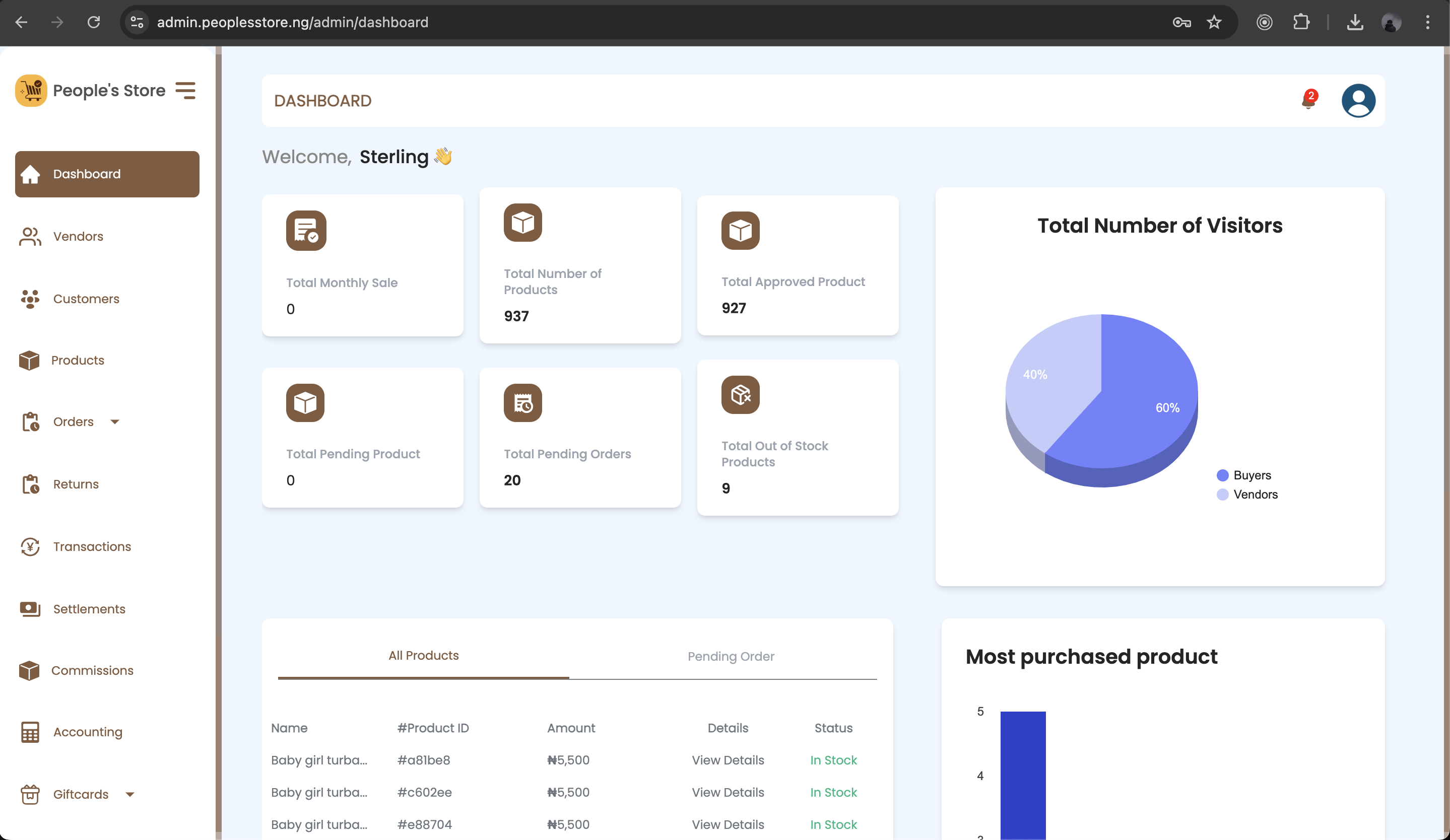 Peoplesstore Admin