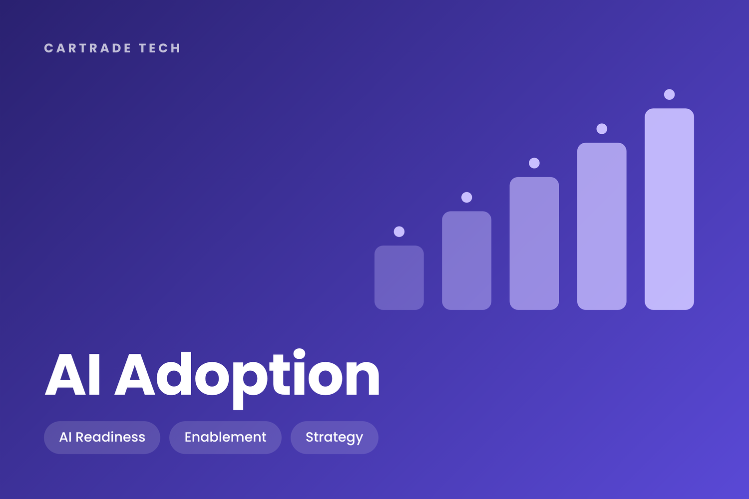 AI Adoption