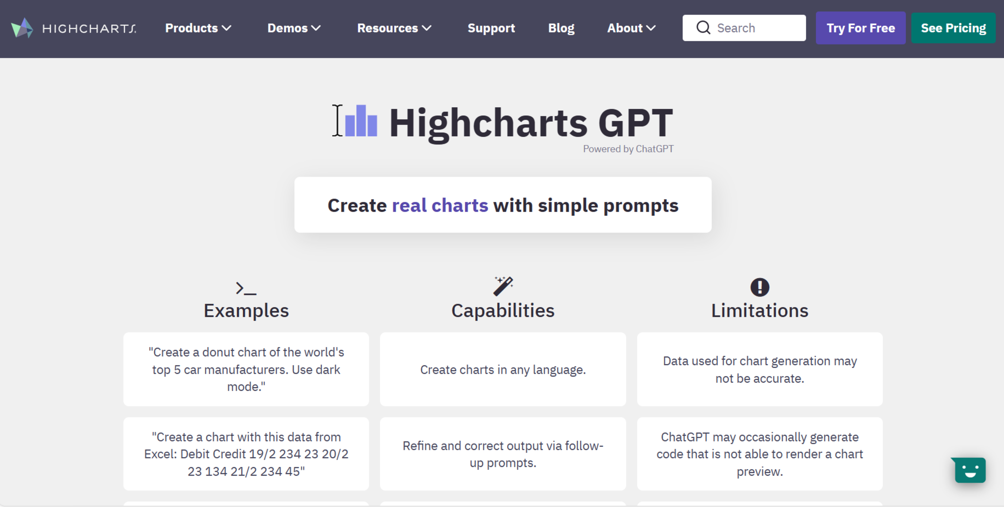 Highcharts