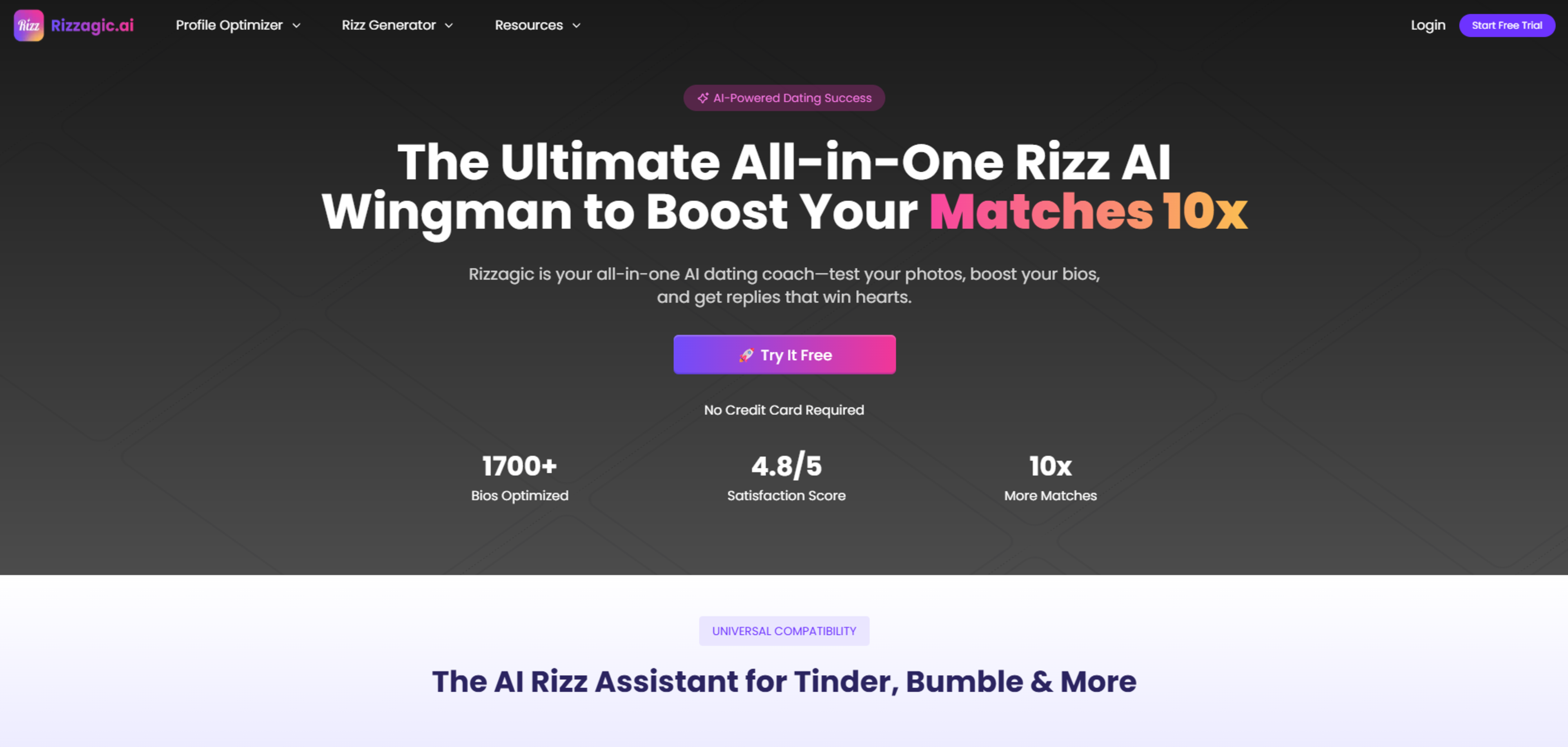 Rizzagic