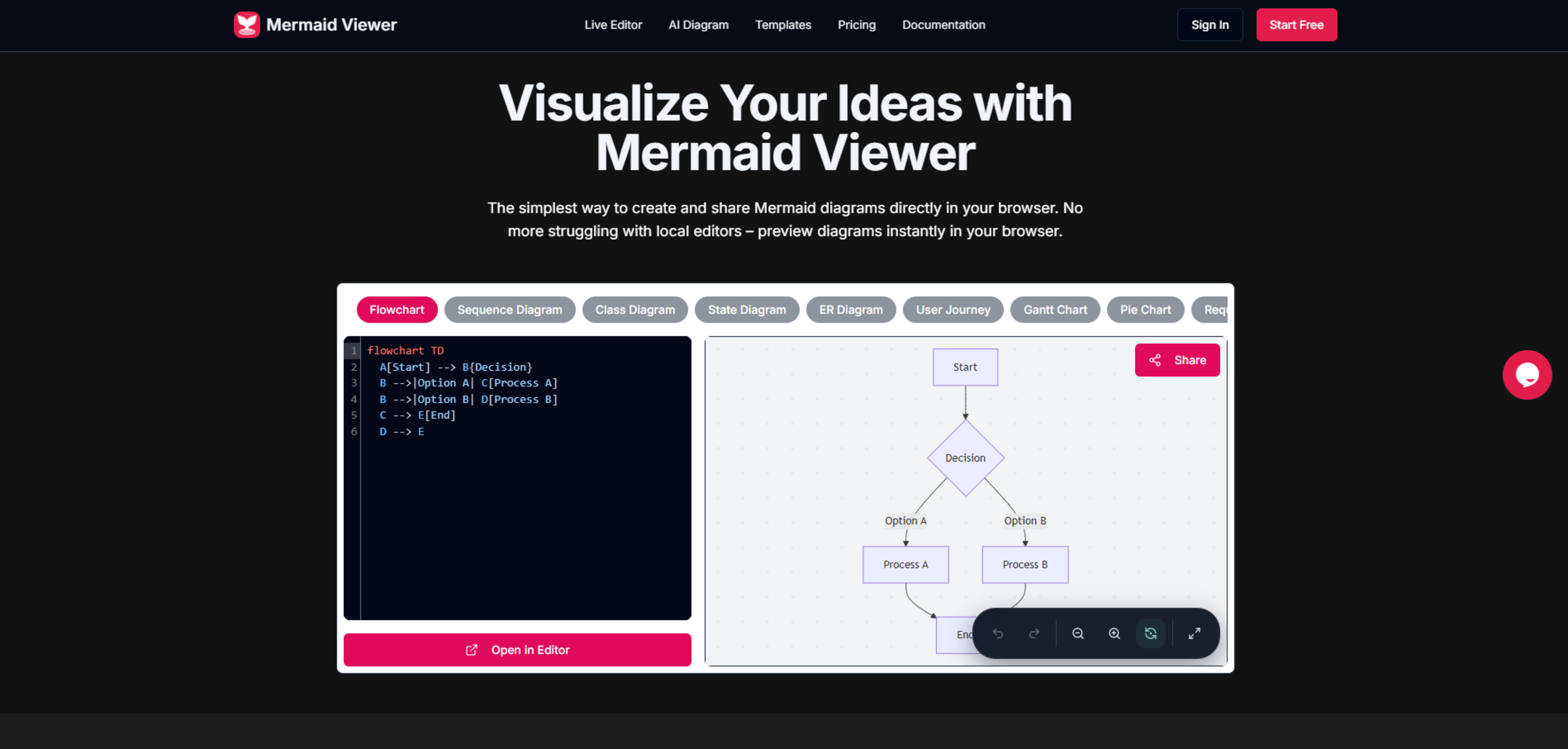 Mermaid Viewer