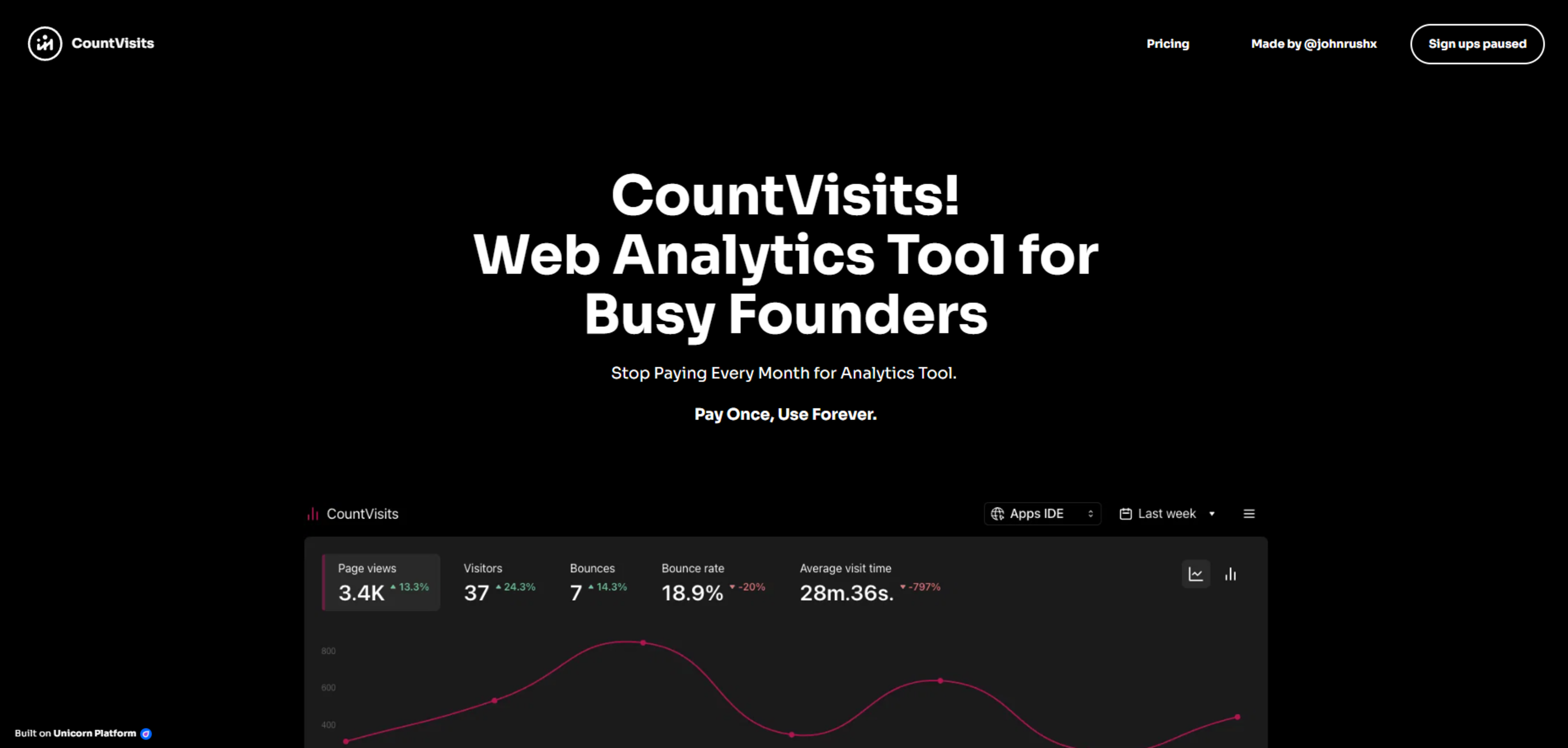 CountVisits