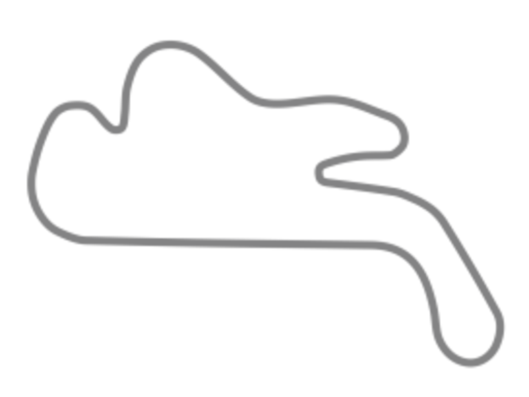 circuito Phillip Island Circuit
