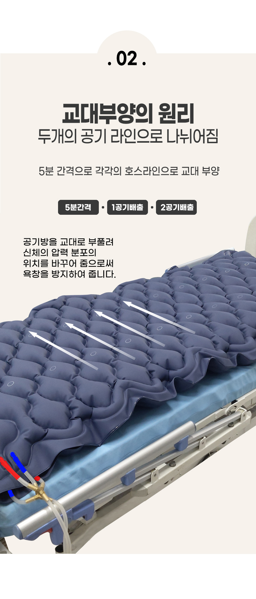 욕창예방매트리스 AD-III MUTE Bio Double 상세 4