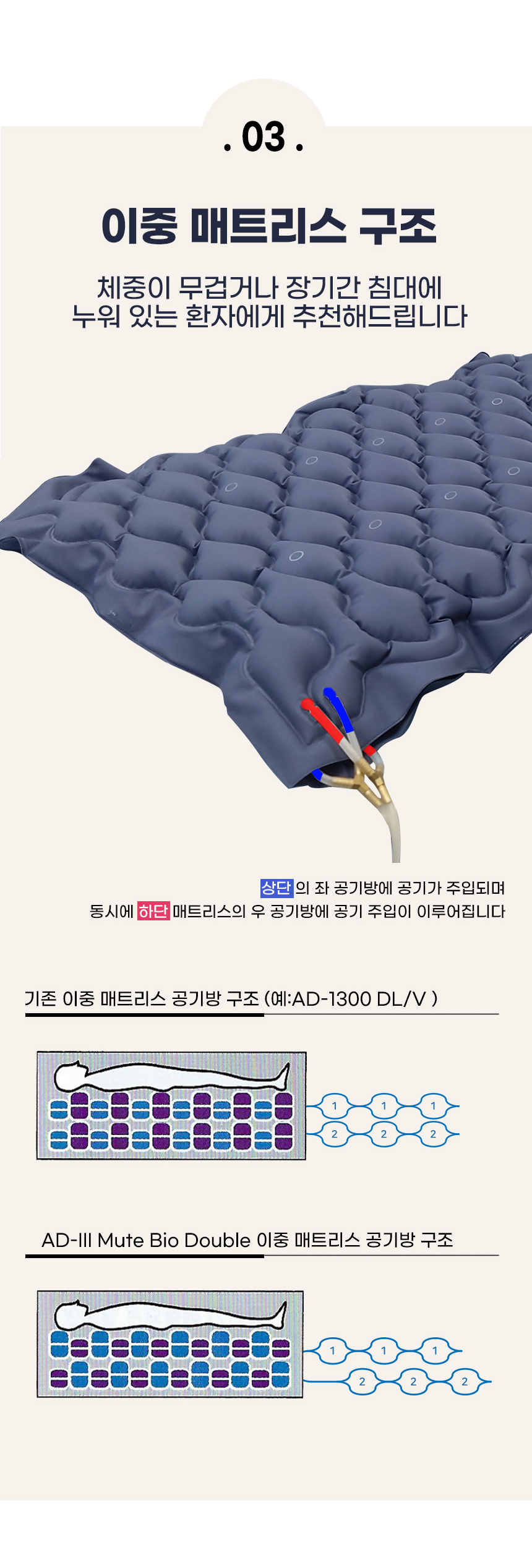 욕창예방매트리스 AD-III MUTE Bio Double 상세 5