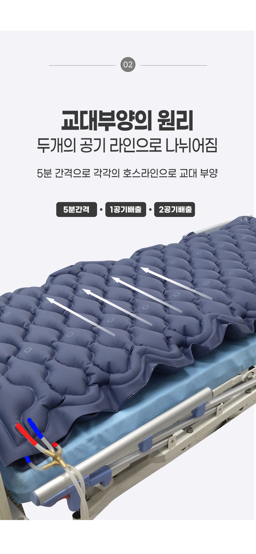 욕창예방매트리스 AD-1300 MUTE Bio Double 상세 3