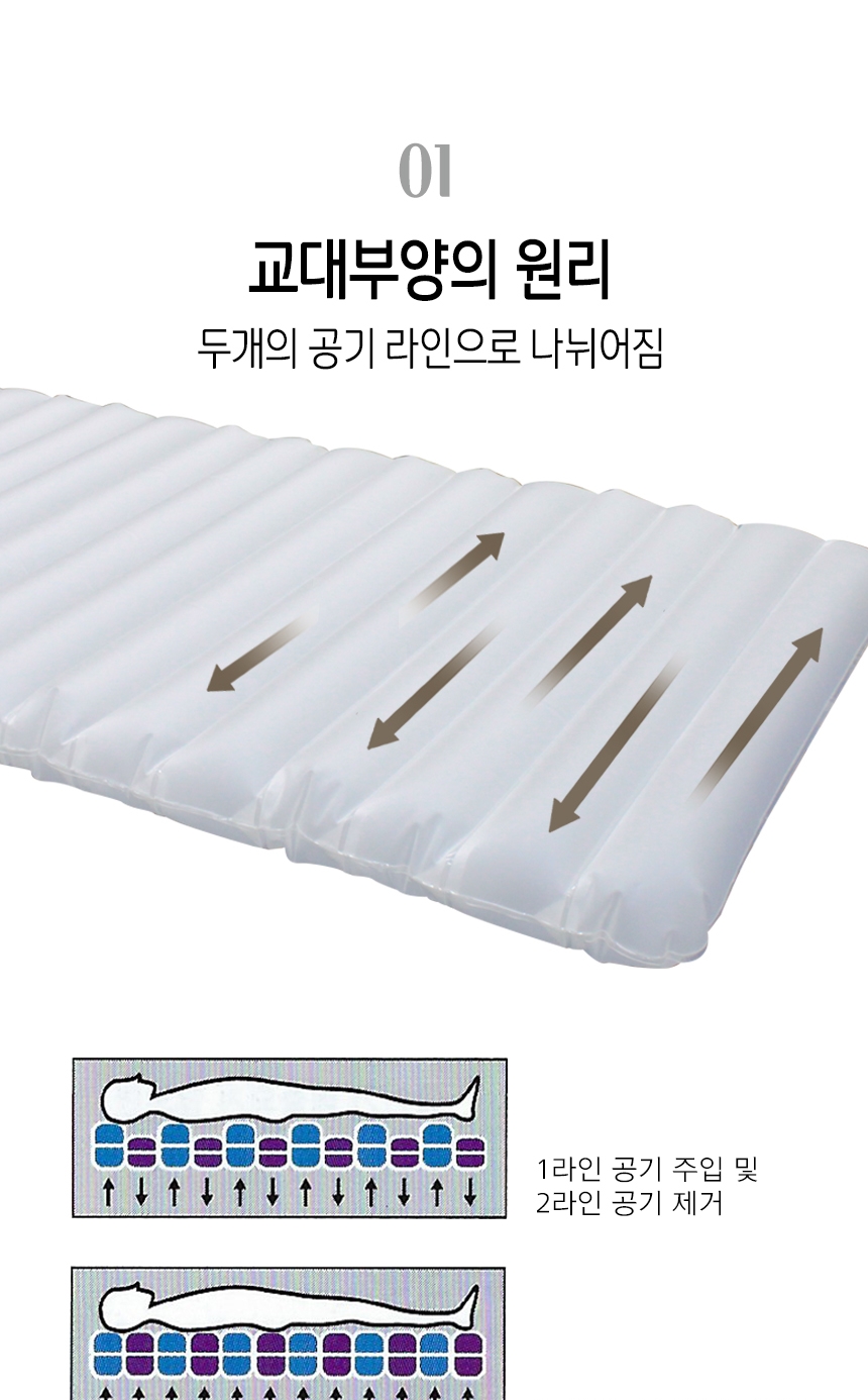 욕창예방매트리스AD-Ⅲ TPU BEAM 상세 2