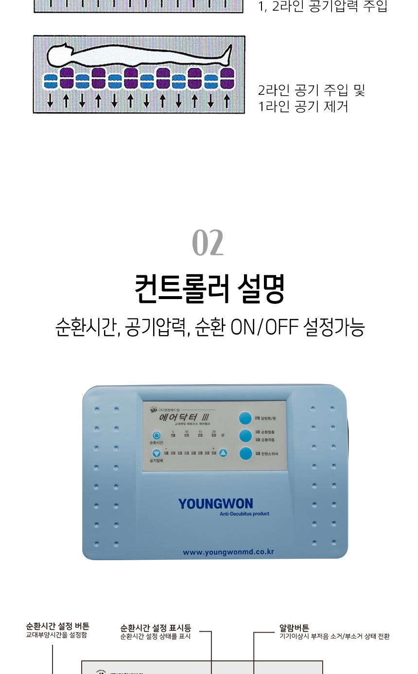 욕창예방매트리스AD-Ⅲ TPU BEAM 상세 3