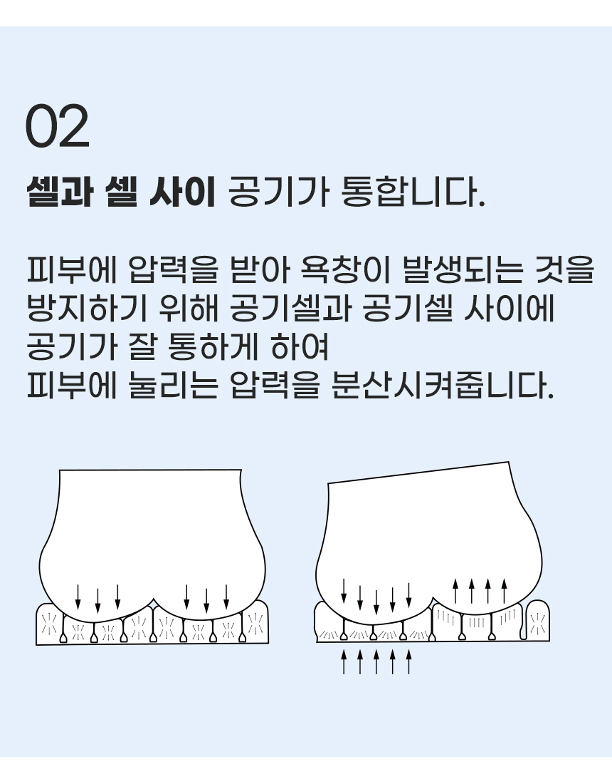 욕창방석 BLESSON1 셀 내부에 폼이 내장 상세 5