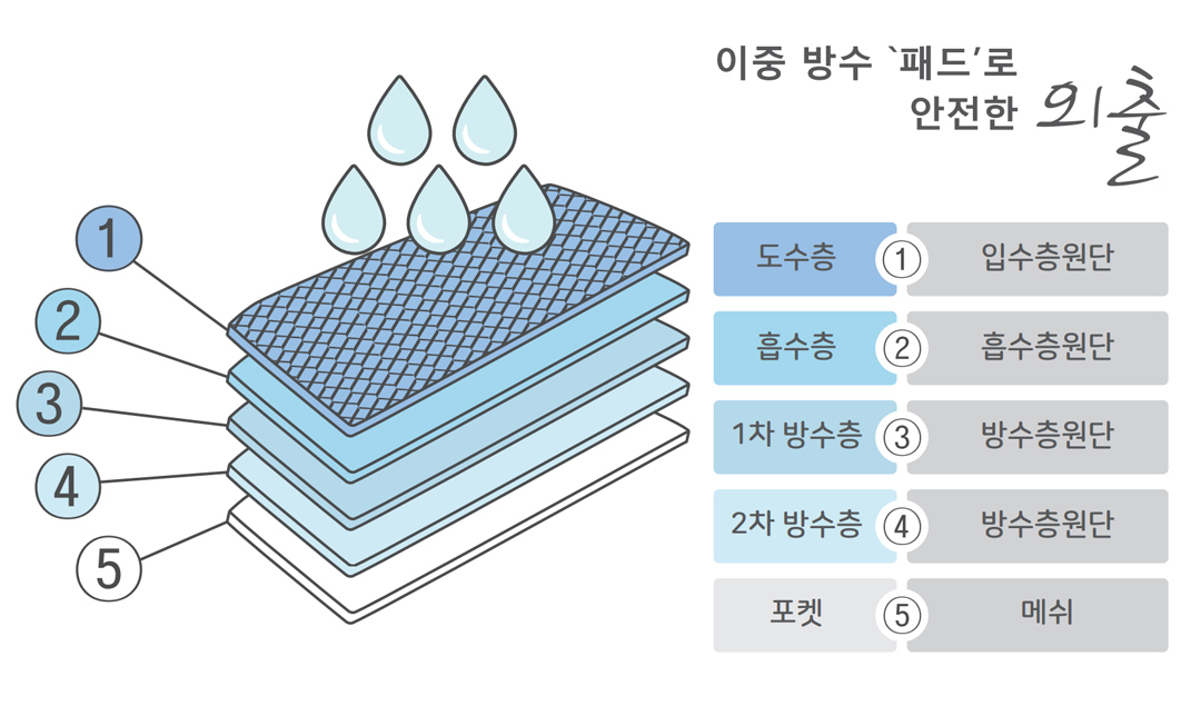 요실금팬티 APM-002트렁크(남성용) 상세 3