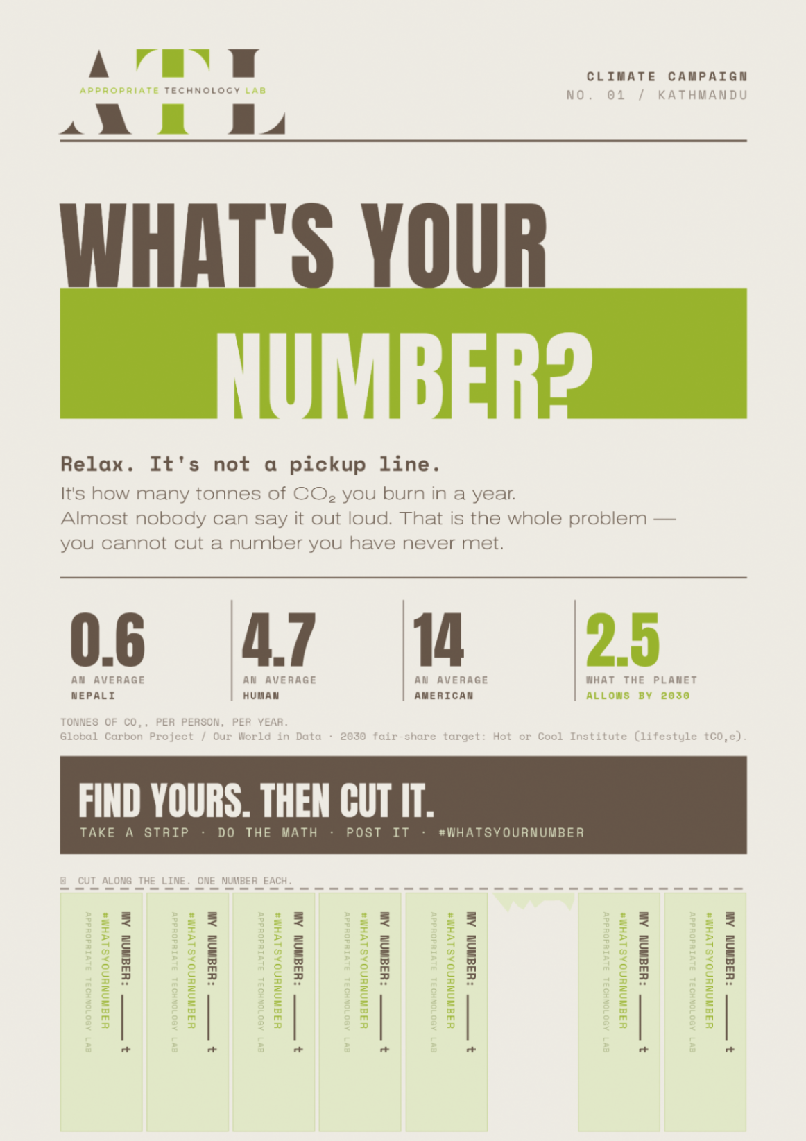 Climate Awareness Nepal | #WhatsYourNumber Campaign