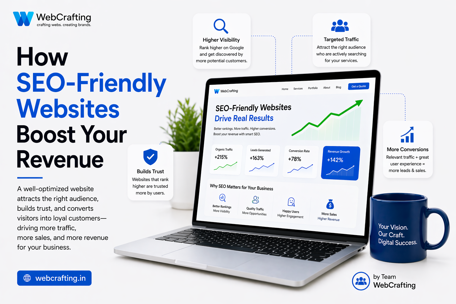 How SEO-Friendly Websites Boost Your Revenue