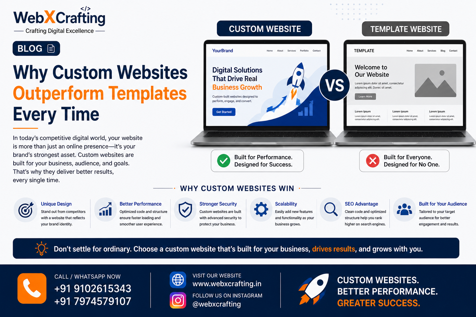 Why Custom Websites Outperform Templates Every Time