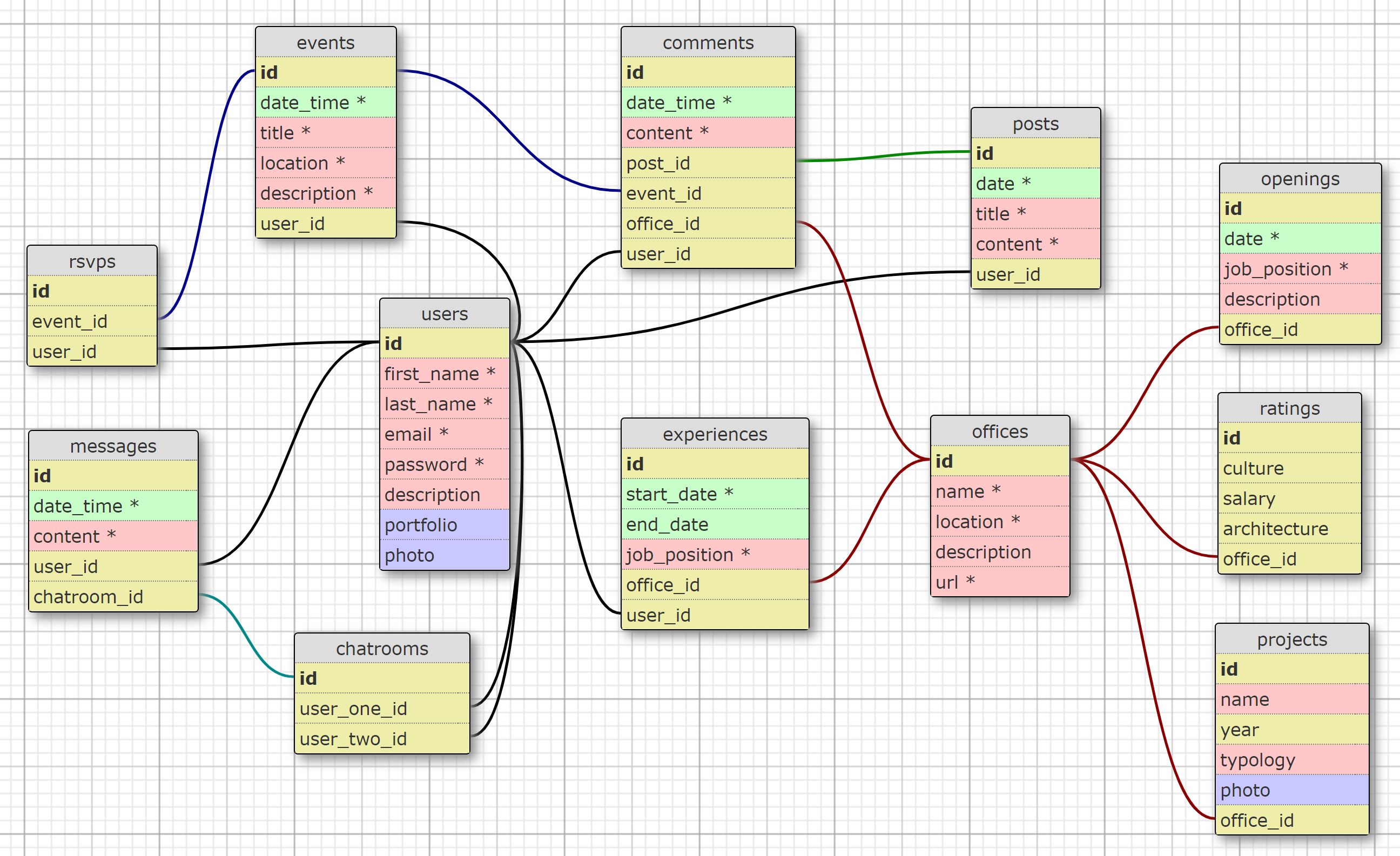 Image of BAN Database